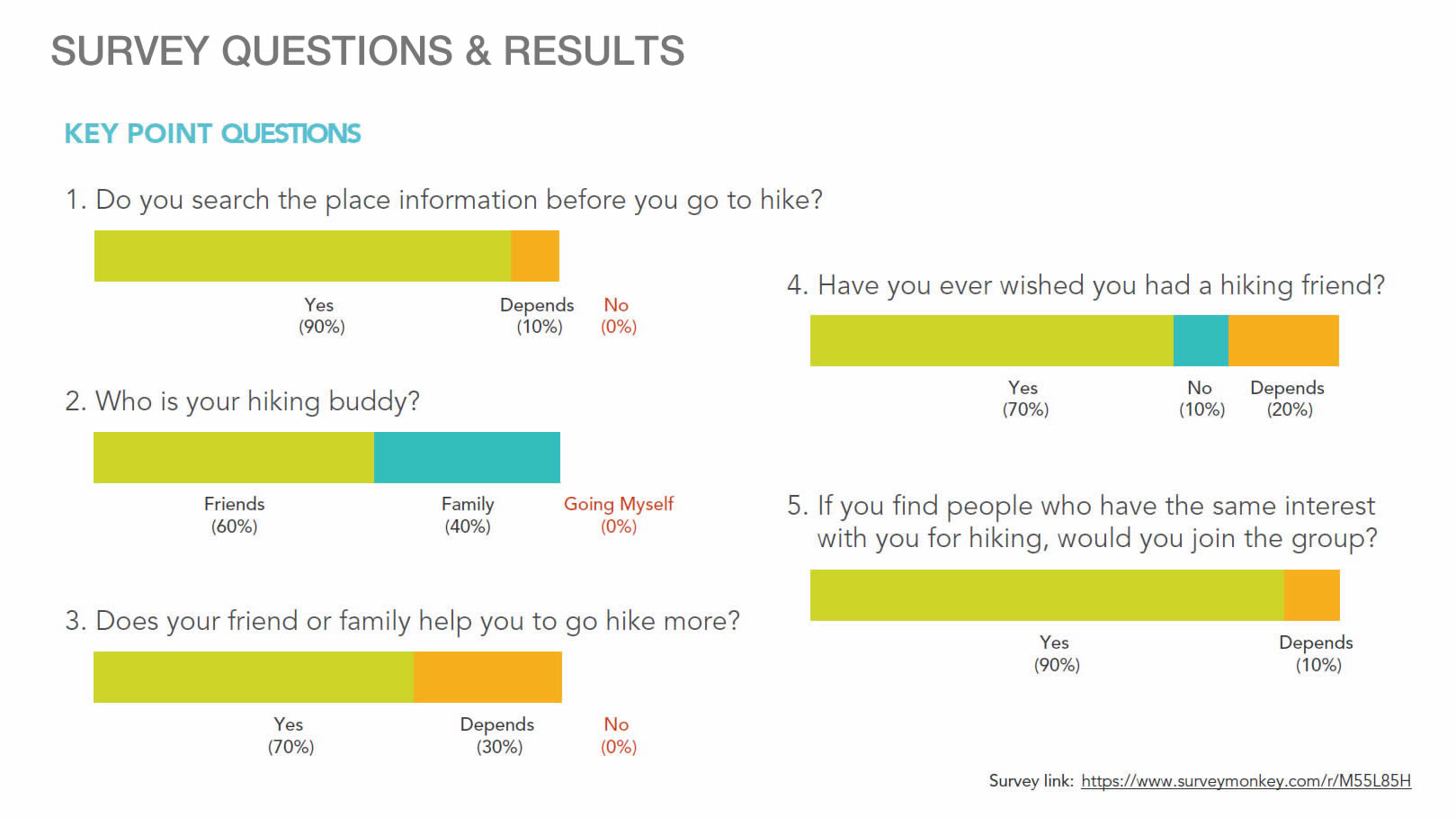 Survey