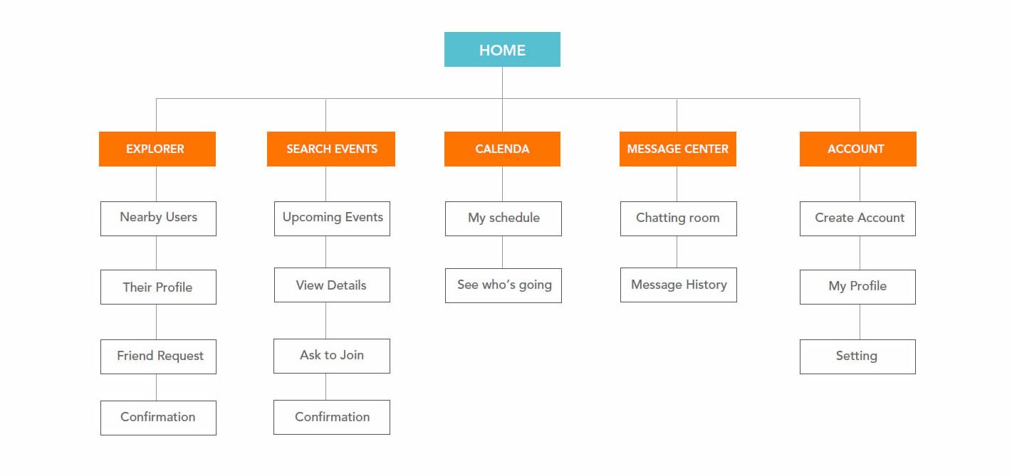 sitemap